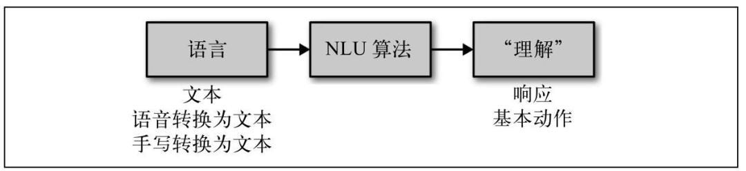 详解人工智能十大经典应用领域及其技术原理