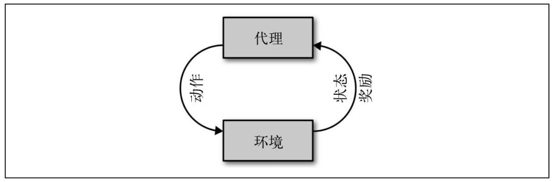 详解人工智能十大经典应用领域及其技术原理