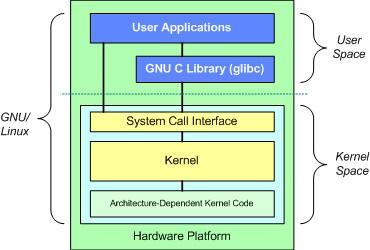 钻进 Linux 内核看个究竟