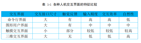 清华大学领衔，99 页报告揭秘人机交互的发展状况及未来发展趋势 