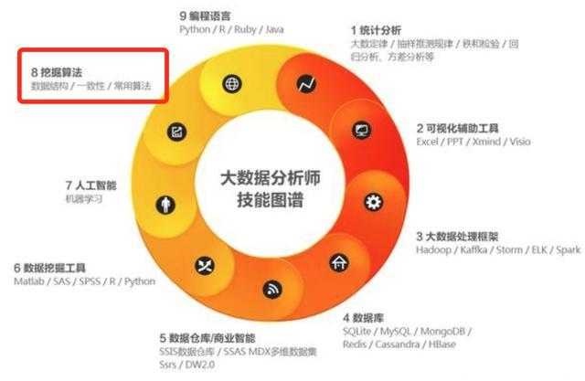 数据挖掘的10大算法我用大白话讲清楚了,新手一看就懂