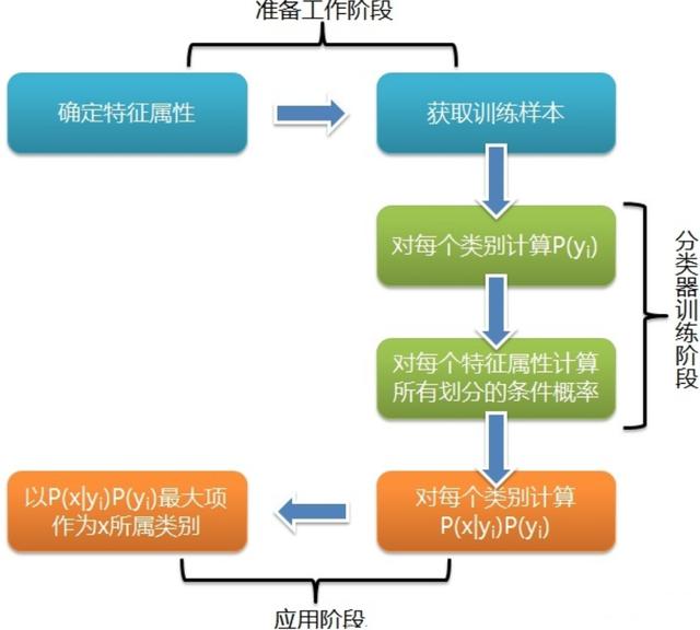 数据挖掘的10大算法我用大白话讲清楚了,新手一看就懂