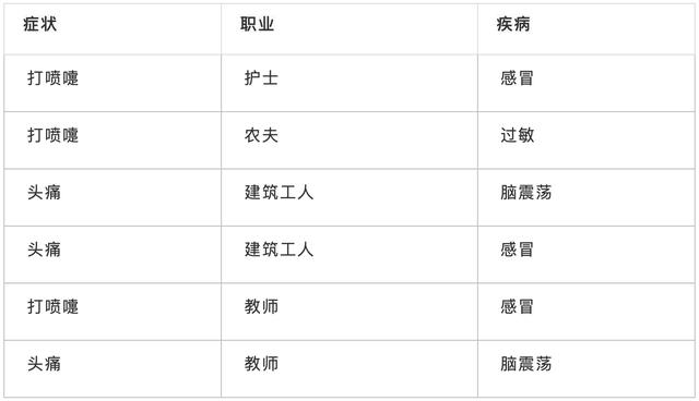 数据挖掘的10大算法我用大白话讲清楚了,新手一看就懂