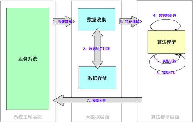 干货！3 个重要因素，带你看透 AI 技术架构方案的可行性