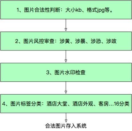 干货！3 个重要因素，带你看透 AI 技术架构方案的可行性