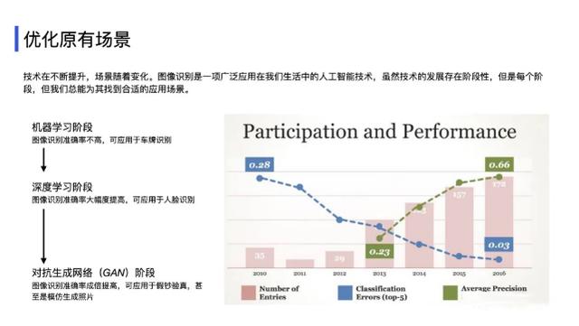 深度解析，AI如何让创新变得更简单