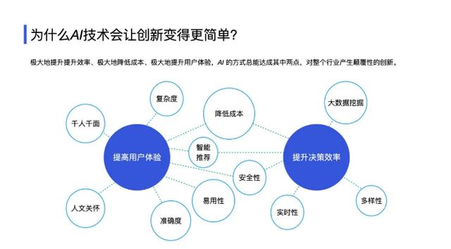 深度解析,AI如何让创新变得更简单
