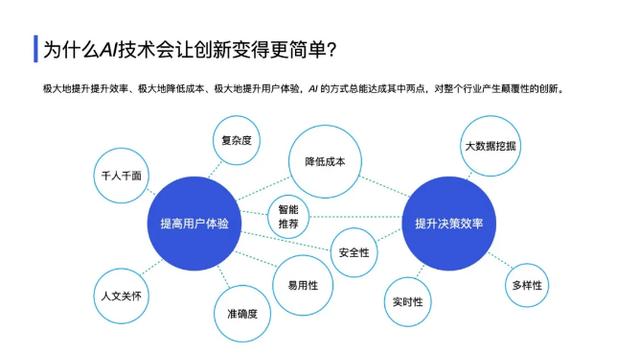 深度解析，AI如何让创新变得更简单