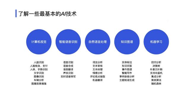 深度解析,AI如何让创新变得更简单
