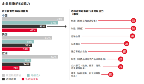 一文看懂为什么边缘计算是大势所趋 