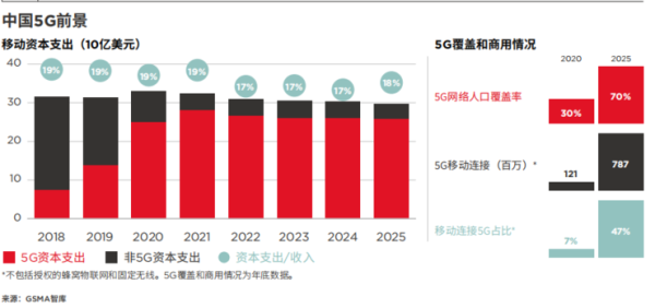一文看懂为什么边缘计算是大势所趋 