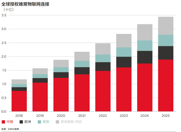 一文看懂为什么边缘计算是大势所趋 