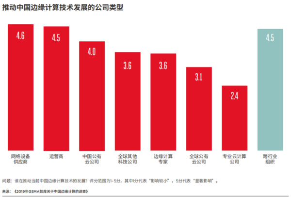 一文看懂为什么边缘计算是大势所趋 