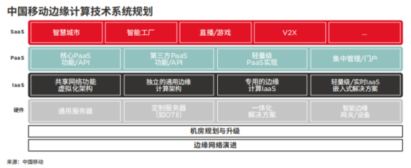 一文看懂为什么边缘计算是大势所趋 