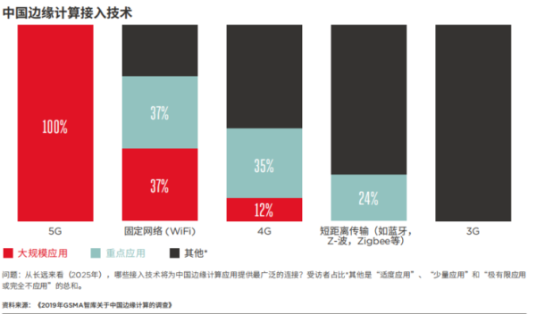 一文看懂为什么边缘计算是大势所趋 