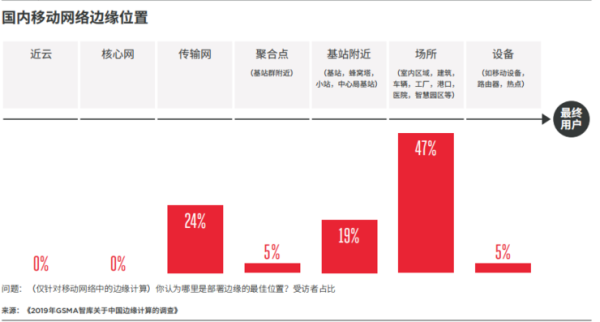 一文看懂为什么边缘计算是大势所趋 