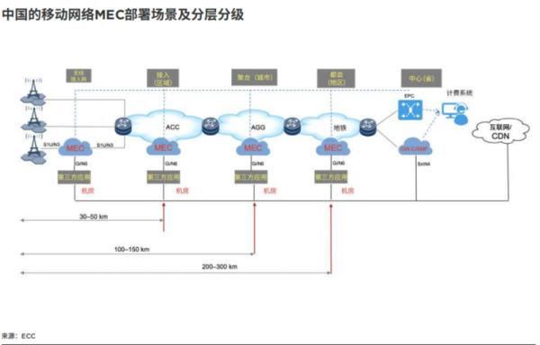 一文看懂为什么边缘计算是大势所趋 