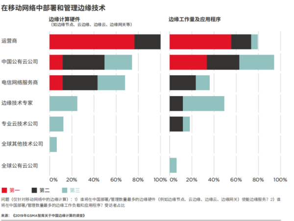 一文看懂为什么边缘计算是大势所趋 