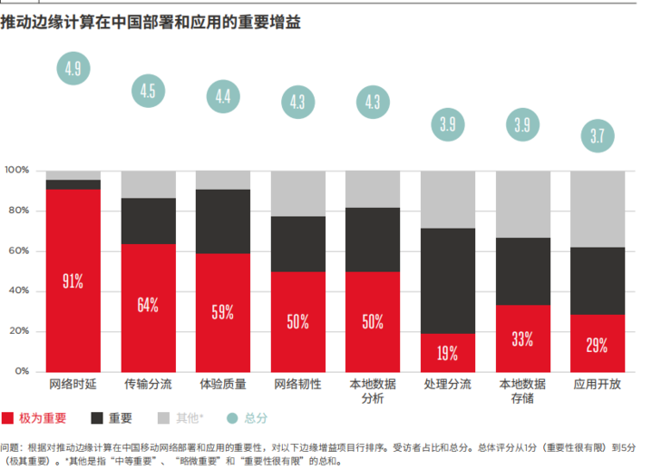 一文看懂为什么边缘计算是大势所趋 