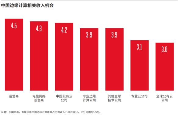 一文看懂为什么边缘计算是大势所趋 