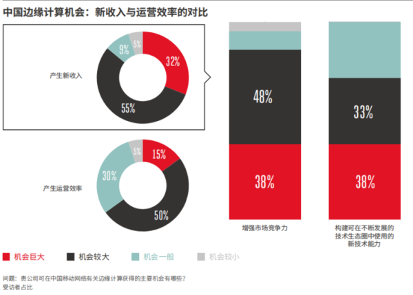 一文看懂为什么边缘计算是大势所趋 