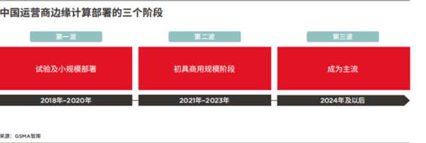 一文看懂为什么边缘计算是大势所趋 