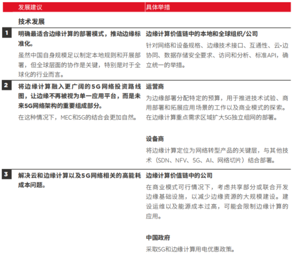 一文看懂为什么边缘计算是大势所趋 