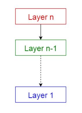 「软件架构」10种常见的软件架构模式