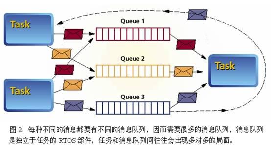 两万字深度介绍分布式，一文入魂