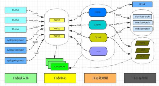 两万字深度介绍分布式，一文入魂