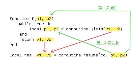 两万字深度介绍分布式，一文入魂