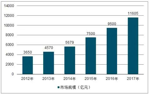 “新基建”如火如荼，为物联网发展按下快进键 