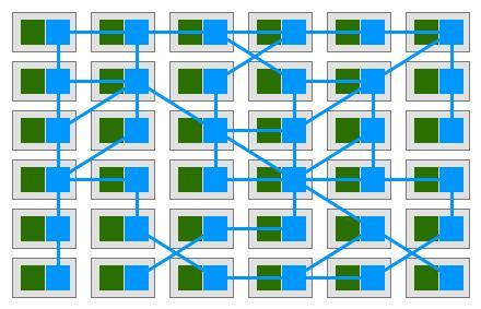 Kubernetes之上到底该构建什么？这些或许能给你启发