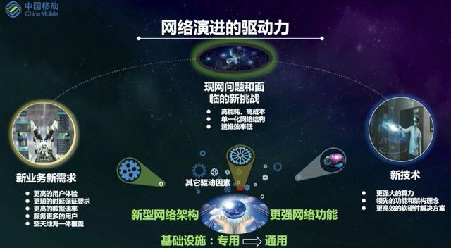 速率可达5G一万倍,6G官方解读来了:坐飞机畅游互联网不再是空梦