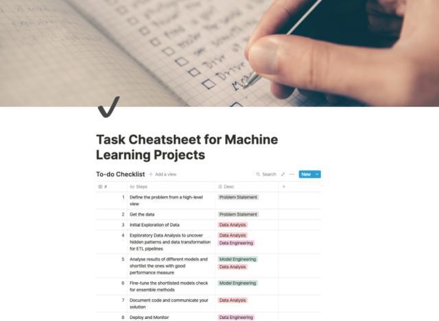 做ML项目，任务繁多琐碎怎么办？这份自查清单帮你理清思路