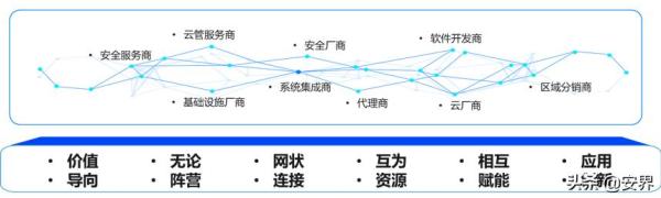 新时期网络安全产业发展新常态