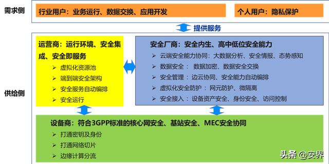 新时期网络安全产业发展新常态