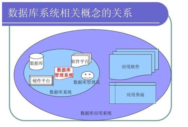 一文讲透数据库，以后别说你不懂数据库