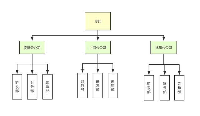 如何设计一个强大的权限系统