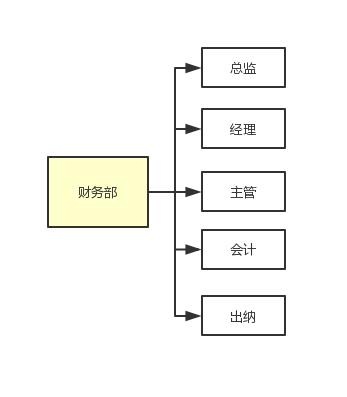 如何设计一个强大的权限系统