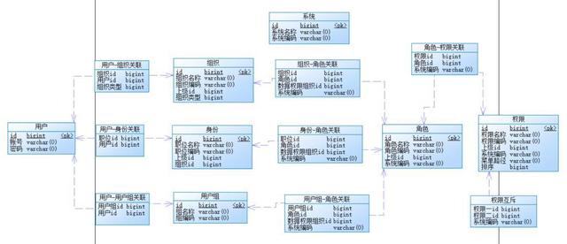 如何设计一个强大的权限系统