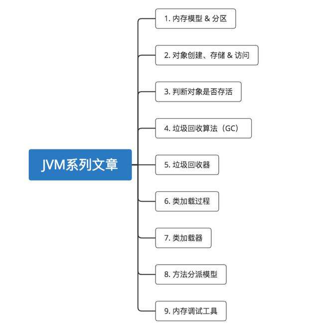 「秒懂!」JVM虚拟机图文详解!一点都不难