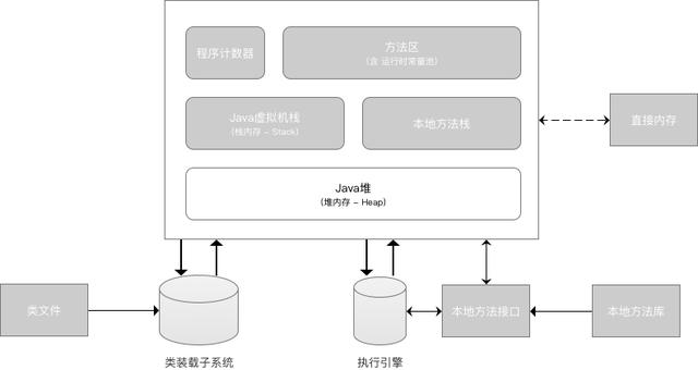 「秒懂！」JVM虚拟机图文详解！一点都不难