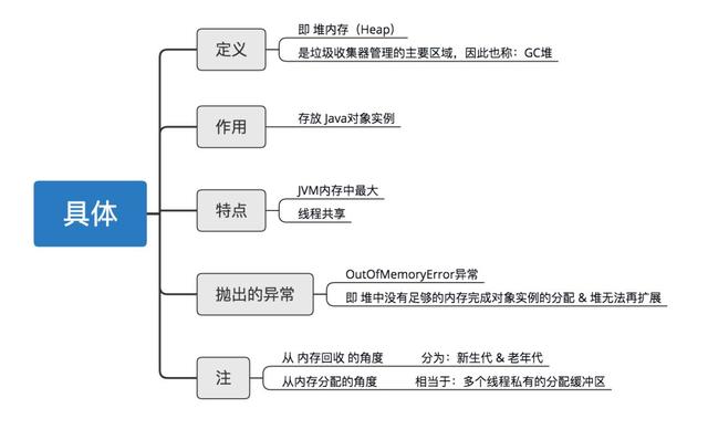 「秒懂！」JVM虚拟机图文详解！一点都不难