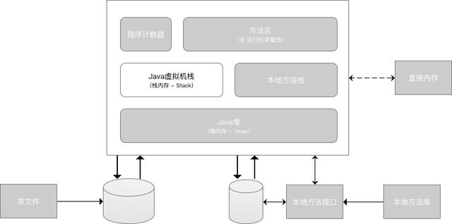 「秒懂!」JVM虚拟机图文详解!一点都不难