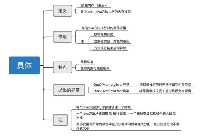 「秒懂!」JVM虚拟机图文详解!一点都不难