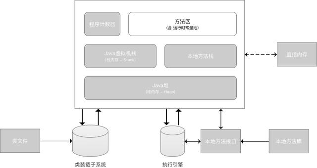 「秒懂！」JVM虚拟机图文详解！一点都不难