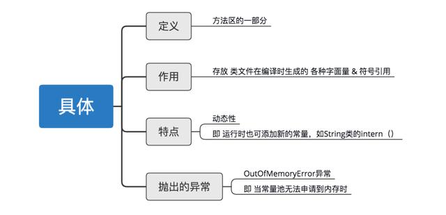 「秒懂!」JVM虚拟机图文详解!一点都不难