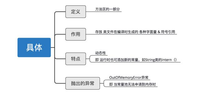 「秒懂！」JVM虚拟机图文详解！一点都不难