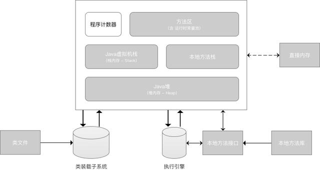 「秒懂!」JVM虚拟机图文详解!一点都不难